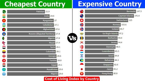 cheapest country to buy on shoes